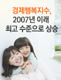 경제행복지수, 2007년 이래 최고 수준으로 상승